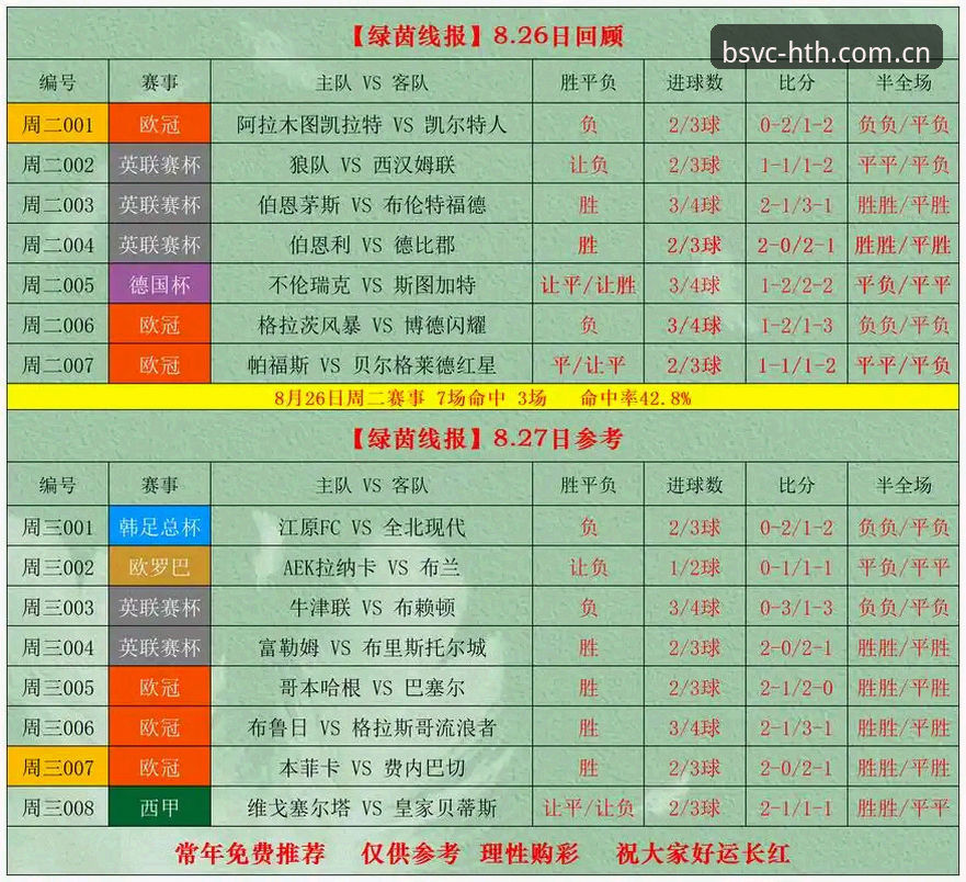 华体会BSVC体育赛事实时赔率详解