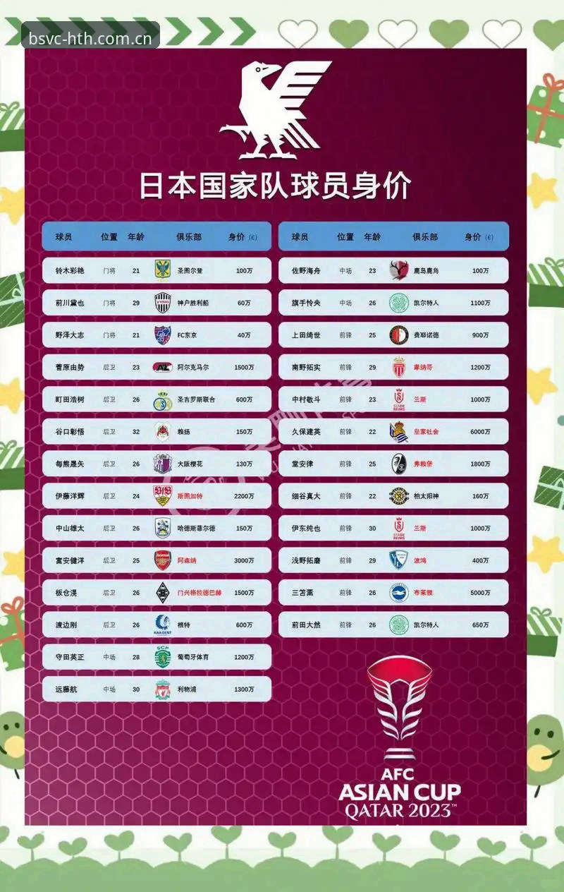日本队世界杯备战策略完整指南：从U19热身赛看实战价值