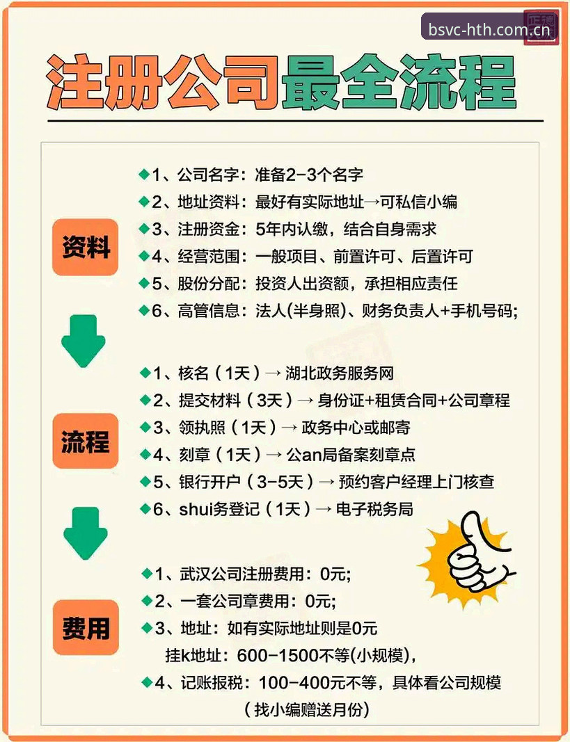 用户亲身踩坑后：华体会APP中国注册流程横评，哪家更靠谱？